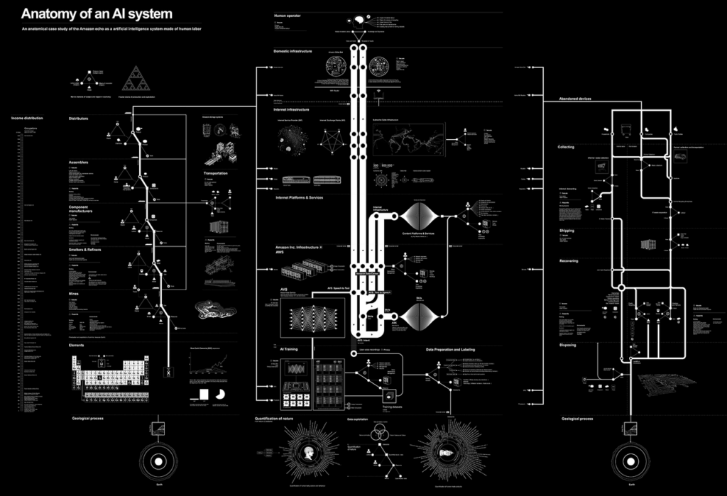 Anatomy of an AI